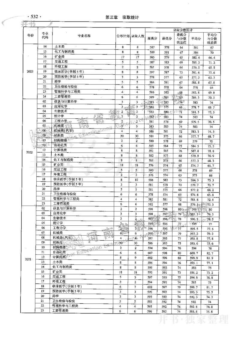 最新2024版2021-2023年理科报考及录取统计_1.高考2025全国各省真题+答案_必看高考志愿填报价值2999_高考志愿填报_13-河南_河南全套