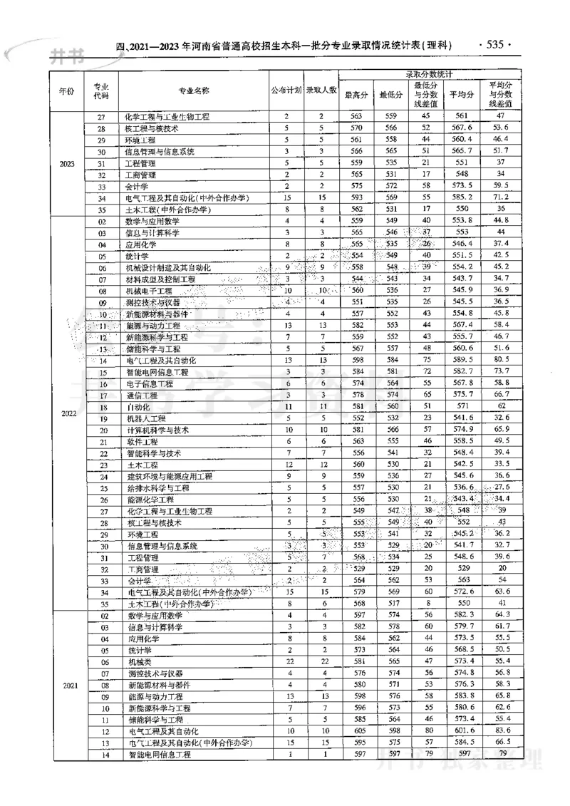 最新2024版2021-2023年理科报考及录取统计_1.高考2025全国各省真题+答案_必看高考志愿填报价值2999_高考志愿填报_13-河南_河南全套