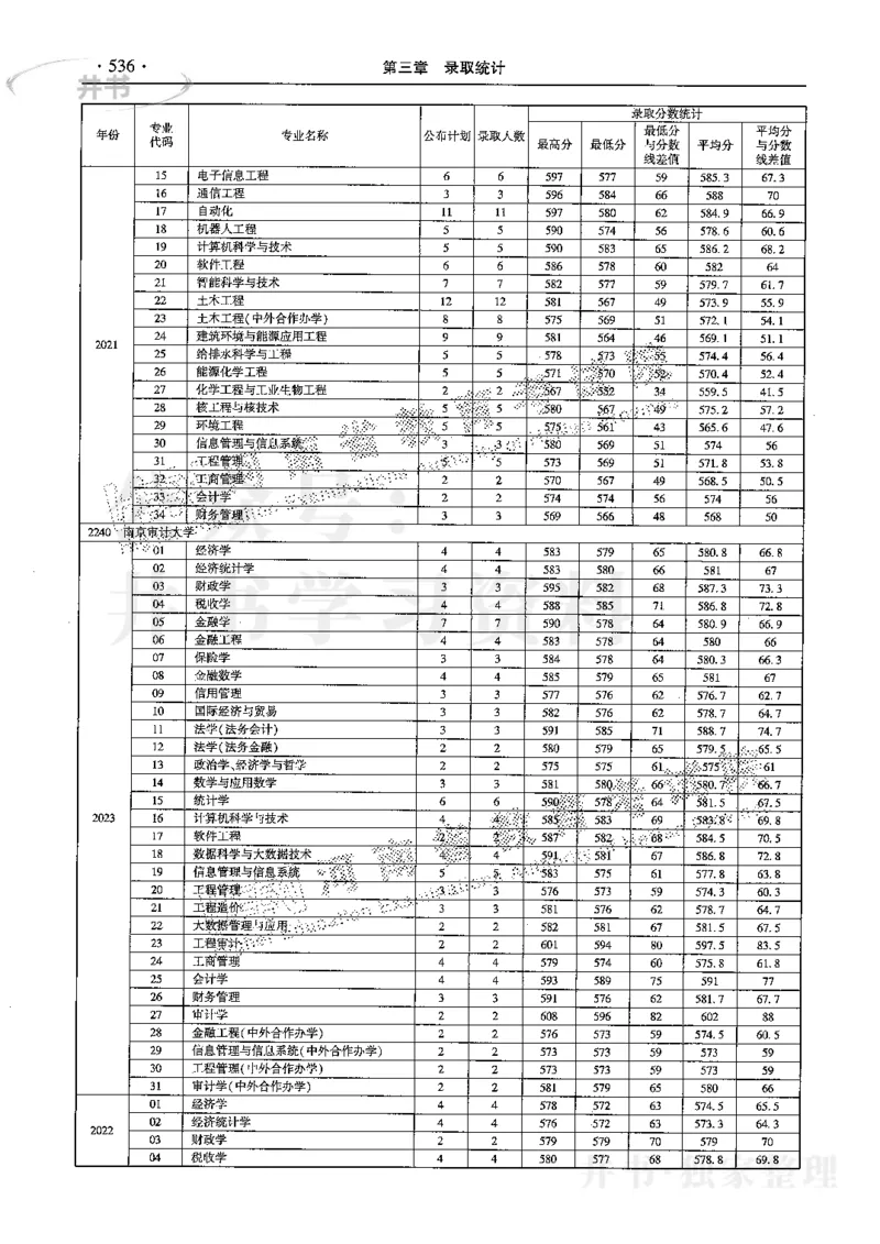 最新2024版2021-2023年理科报考及录取统计_1.高考2025全国各省真题+答案_必看高考志愿填报价值2999_高考志愿填报_13-河南_河南全套