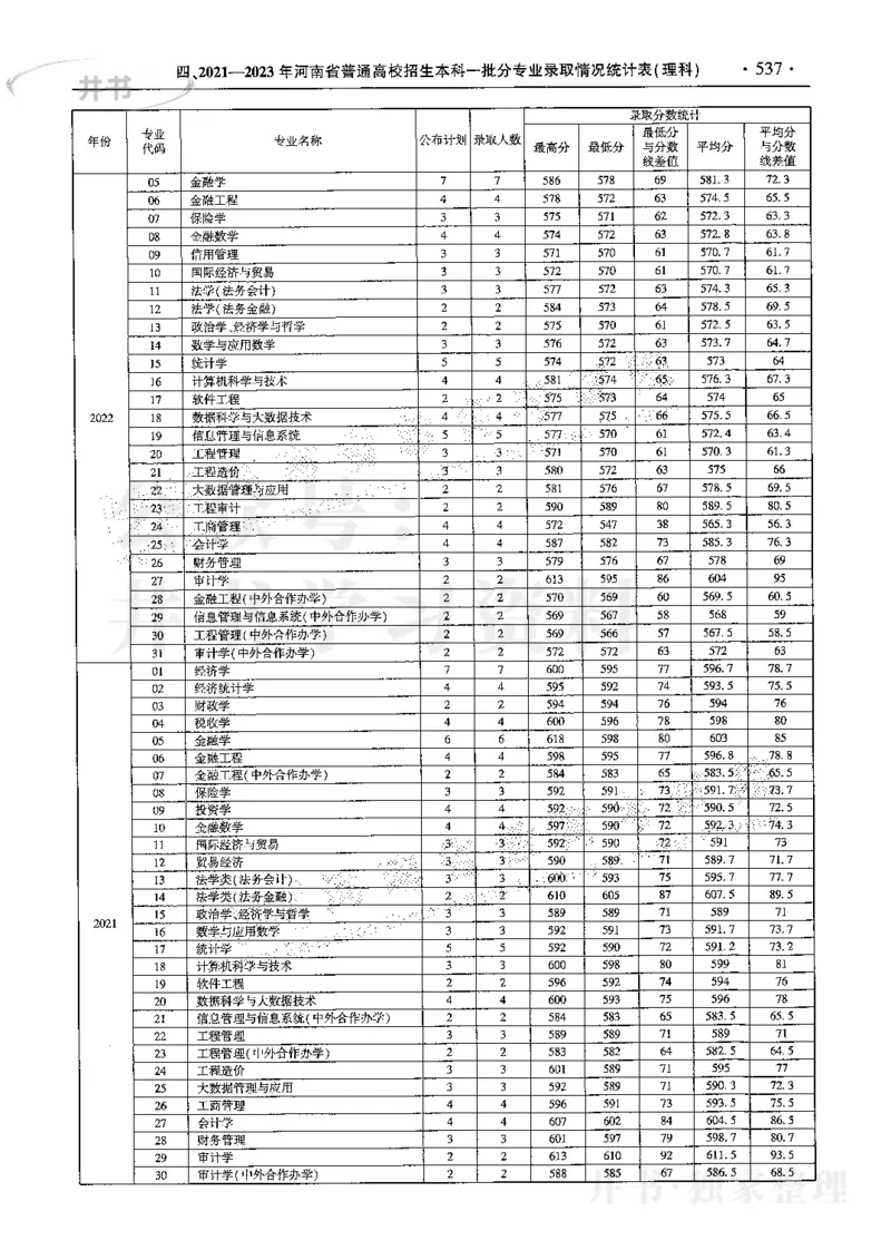 最新2024版2021-2023年理科报考及录取统计_1.高考2025全国各省真题+答案_必看高考志愿填报价值2999_高考志愿填报_13-河南_河南全套