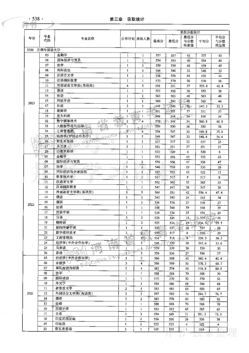 最新2024版2021-2023年理科报考及录取统计_1.高考2025全国各省真题+答案_必看高考志愿填报价值2999_高考志愿填报_13-河南_河南全套
