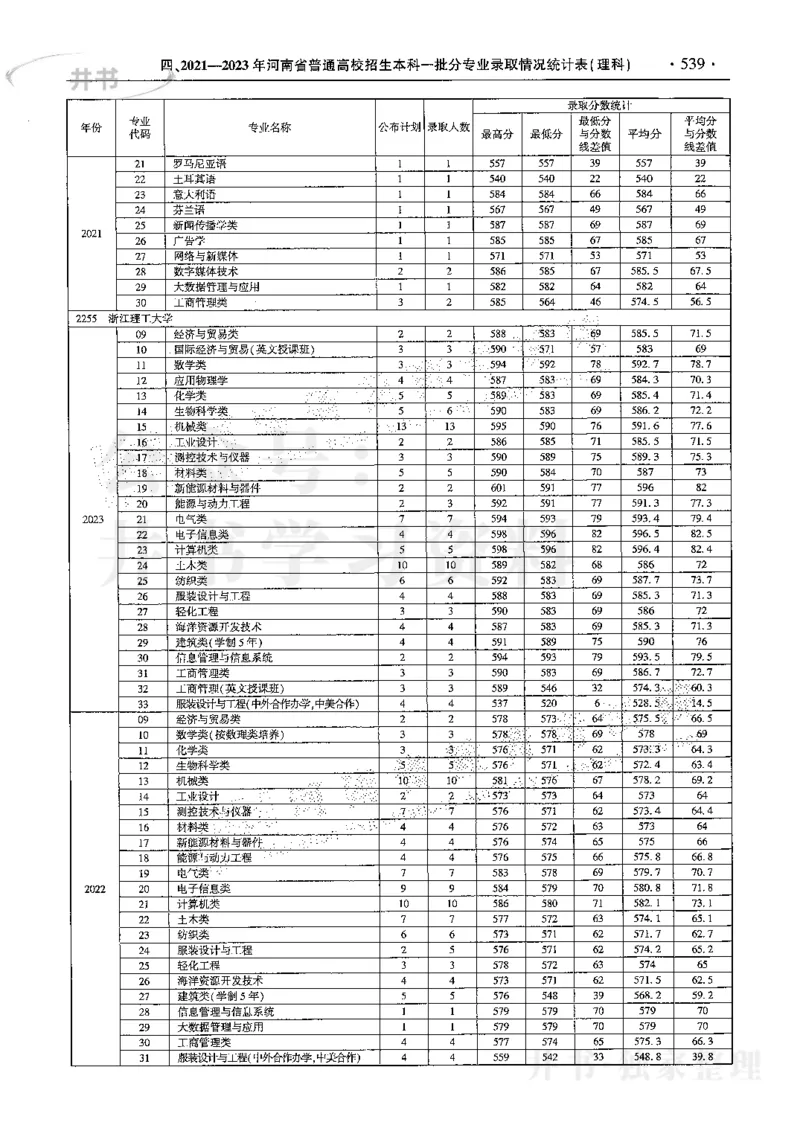 最新2024版2021-2023年理科报考及录取统计_1.高考2025全国各省真题+答案_必看高考志愿填报价值2999_高考志愿填报_13-河南_河南全套