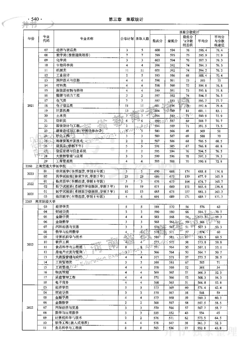最新2024版2021-2023年理科报考及录取统计_1.高考2025全国各省真题+答案_必看高考志愿填报价值2999_高考志愿填报_13-河南_河南全套