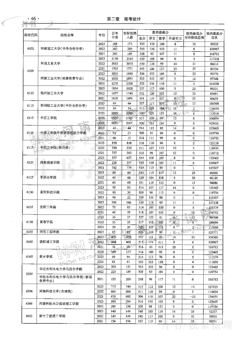 最新2024版2021-2023年理科报考及录取统计_1.高考2025全国各省真题+答案_必看高考志愿填报价值2999_高考志愿填报_13-河南_河南全套