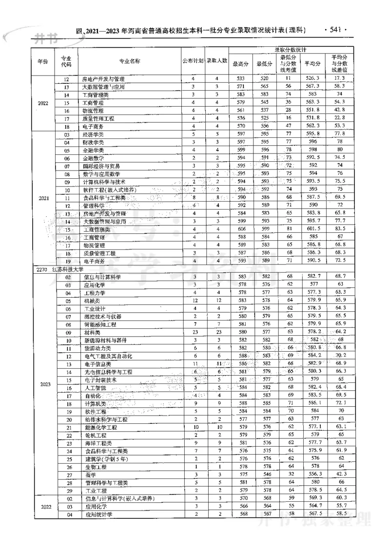 最新2024版2021-2023年理科报考及录取统计_1.高考2025全国各省真题+答案_必看高考志愿填报价值2999_高考志愿填报_13-河南_河南全套