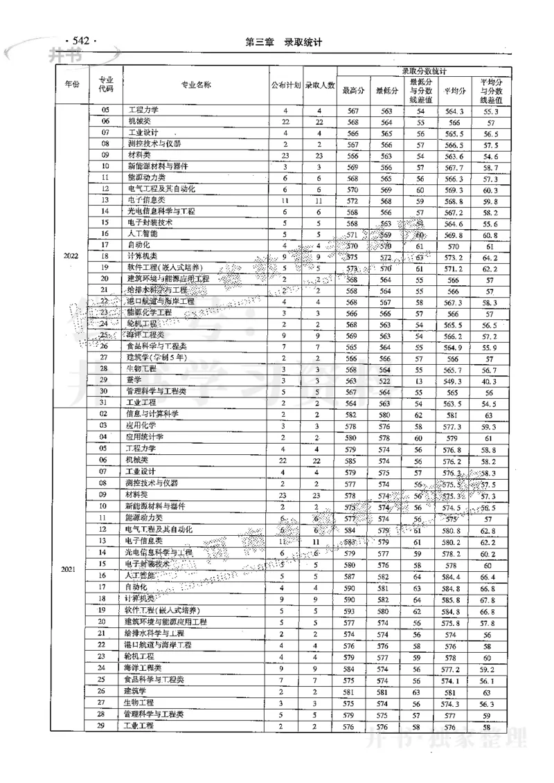 最新2024版2021-2023年理科报考及录取统计_1.高考2025全国各省真题+答案_必看高考志愿填报价值2999_高考志愿填报_13-河南_河南全套