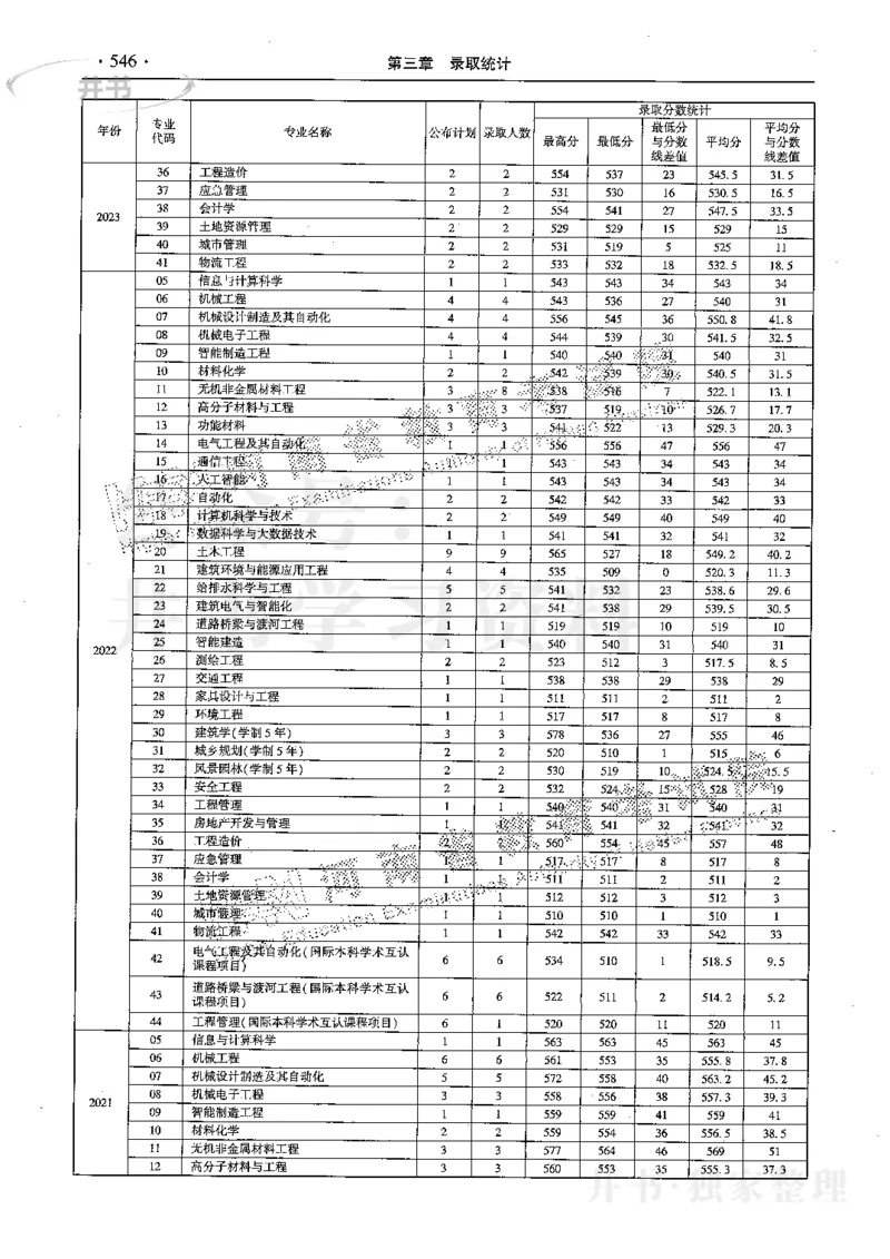 最新2024版2021-2023年理科报考及录取统计_1.高考2025全国各省真题+答案_必看高考志愿填报价值2999_高考志愿填报_13-河南_河南全套