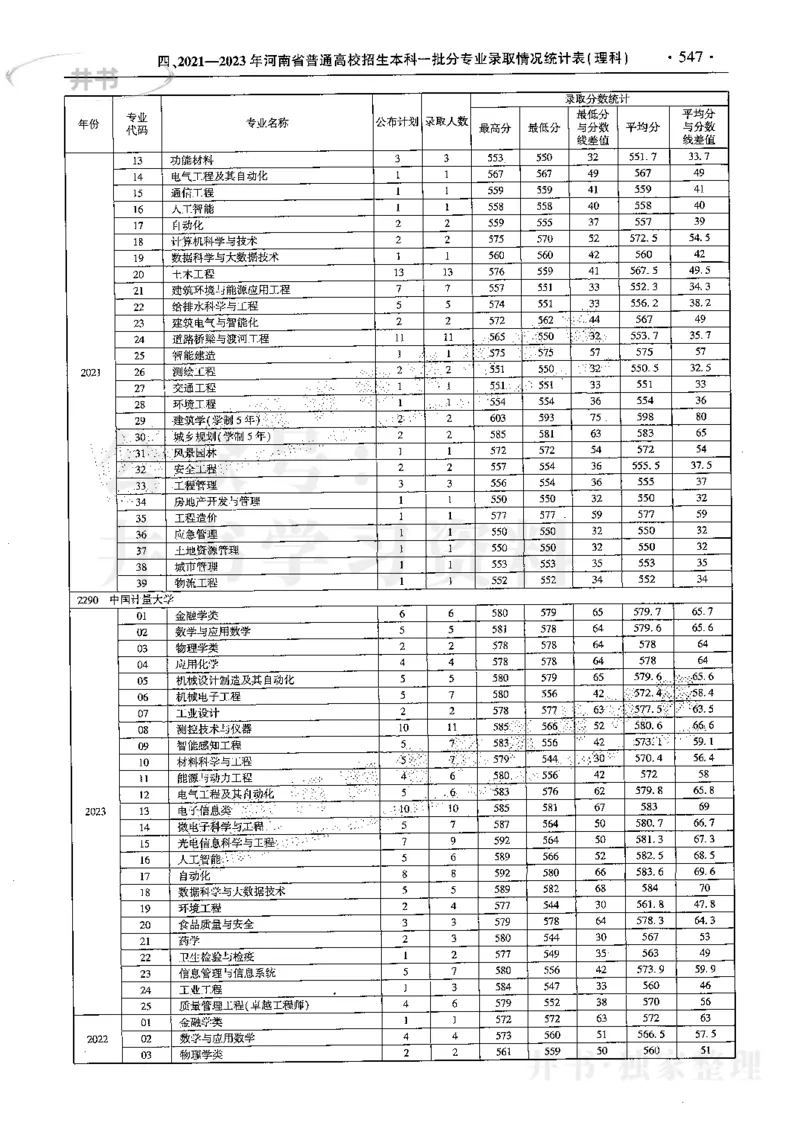 最新2024版2021-2023年理科报考及录取统计_1.高考2025全国各省真题+答案_必看高考志愿填报价值2999_高考志愿填报_13-河南_河南全套