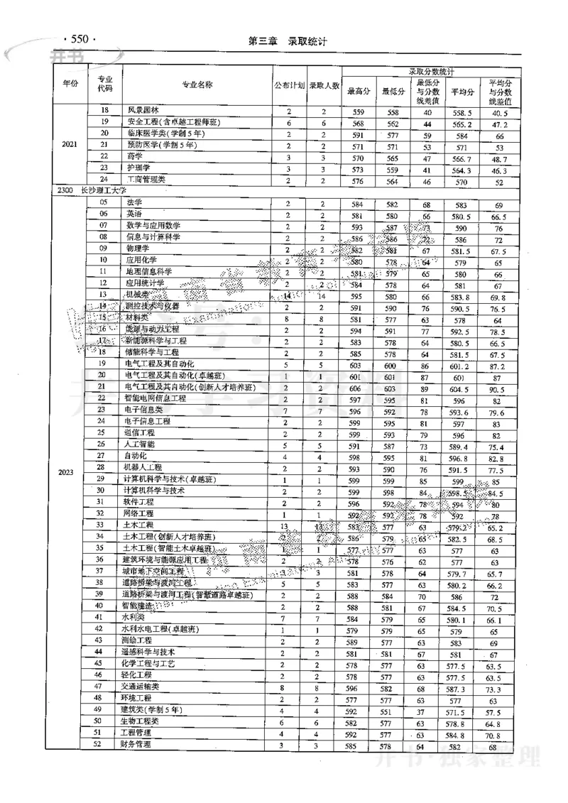 最新2024版2021-2023年理科报考及录取统计_1.高考2025全国各省真题+答案_必看高考志愿填报价值2999_高考志愿填报_13-河南_河南全套
