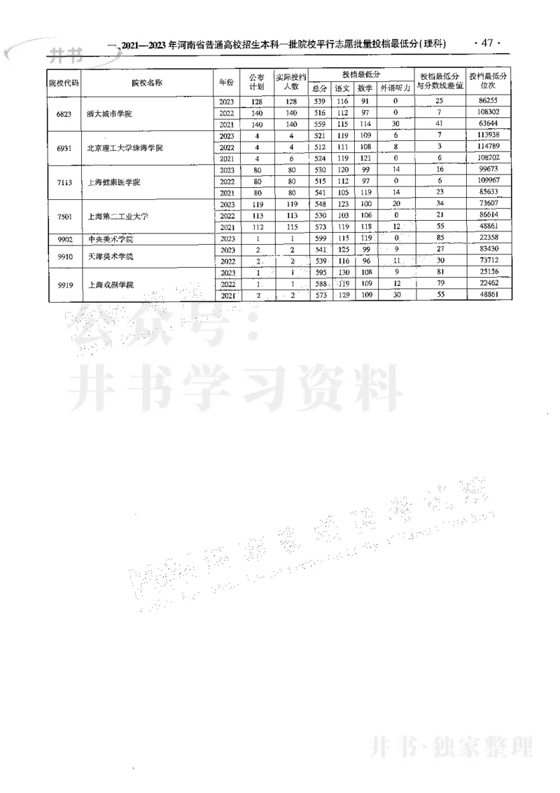 最新2024版2021-2023年理科报考及录取统计_1.高考2025全国各省真题+答案_必看高考志愿填报价值2999_高考志愿填报_13-河南_河南全套