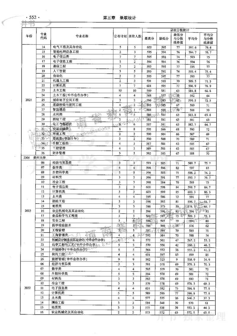 最新2024版2021-2023年理科报考及录取统计_1.高考2025全国各省真题+答案_必看高考志愿填报价值2999_高考志愿填报_13-河南_河南全套