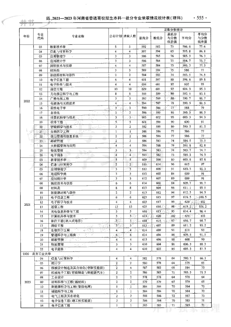 最新2024版2021-2023年理科报考及录取统计_1.高考2025全国各省真题+答案_必看高考志愿填报价值2999_高考志愿填报_13-河南_河南全套