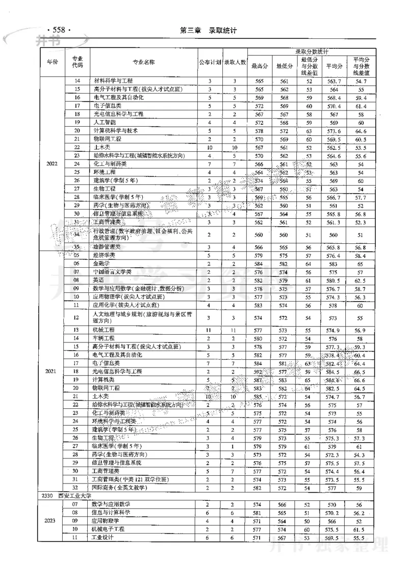 最新2024版2021-2023年理科报考及录取统计_1.高考2025全国各省真题+答案_必看高考志愿填报价值2999_高考志愿填报_13-河南_河南全套