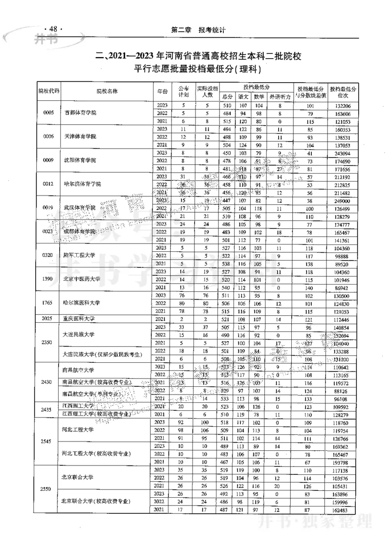 最新2024版2021-2023年理科报考及录取统计_1.高考2025全国各省真题+答案_必看高考志愿填报价值2999_高考志愿填报_13-河南_河南全套
