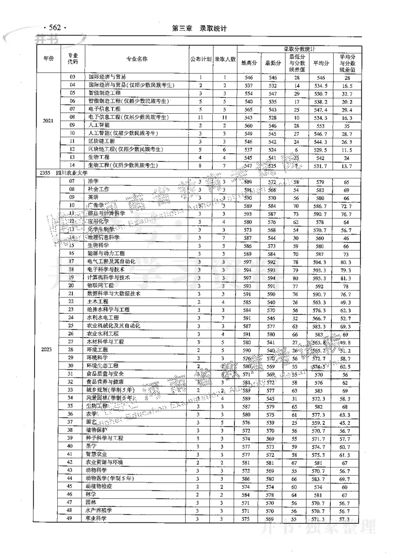 最新2024版2021-2023年理科报考及录取统计_1.高考2025全国各省真题+答案_必看高考志愿填报价值2999_高考志愿填报_13-河南_河南全套