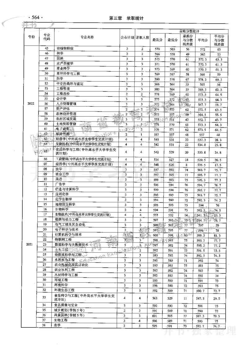 最新2024版2021-2023年理科报考及录取统计_1.高考2025全国各省真题+答案_必看高考志愿填报价值2999_高考志愿填报_13-河南_河南全套