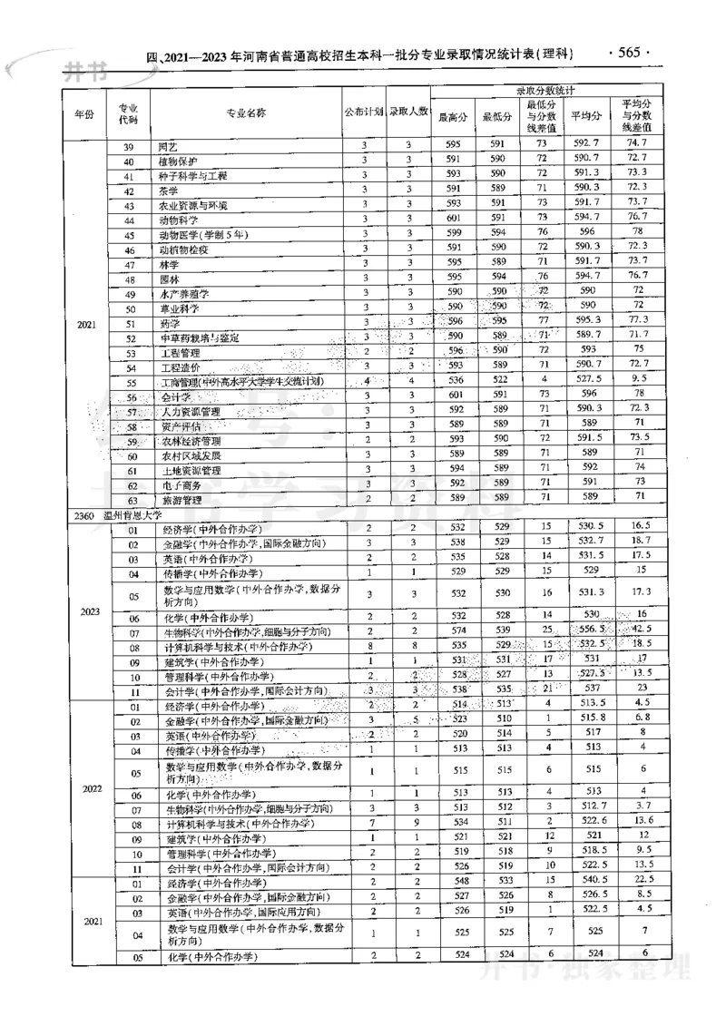 最新2024版2021-2023年理科报考及录取统计_1.高考2025全国各省真题+答案_必看高考志愿填报价值2999_高考志愿填报_13-河南_河南全套