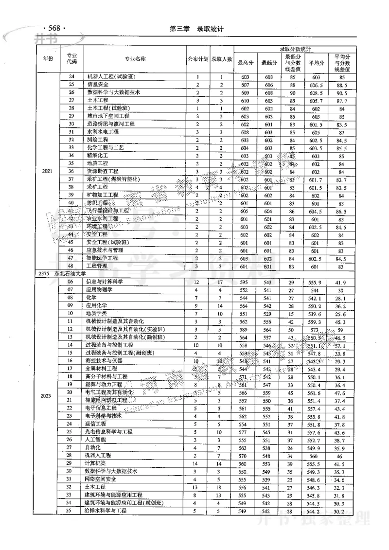 最新2024版2021-2023年理科报考及录取统计_1.高考2025全国各省真题+答案_必看高考志愿填报价值2999_高考志愿填报_13-河南_河南全套