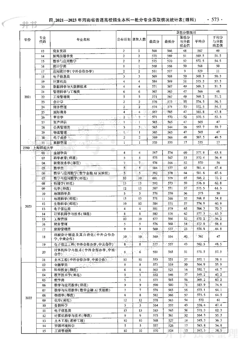 最新2024版2021-2023年理科报考及录取统计_1.高考2025全国各省真题+答案_必看高考志愿填报价值2999_高考志愿填报_13-河南_河南全套