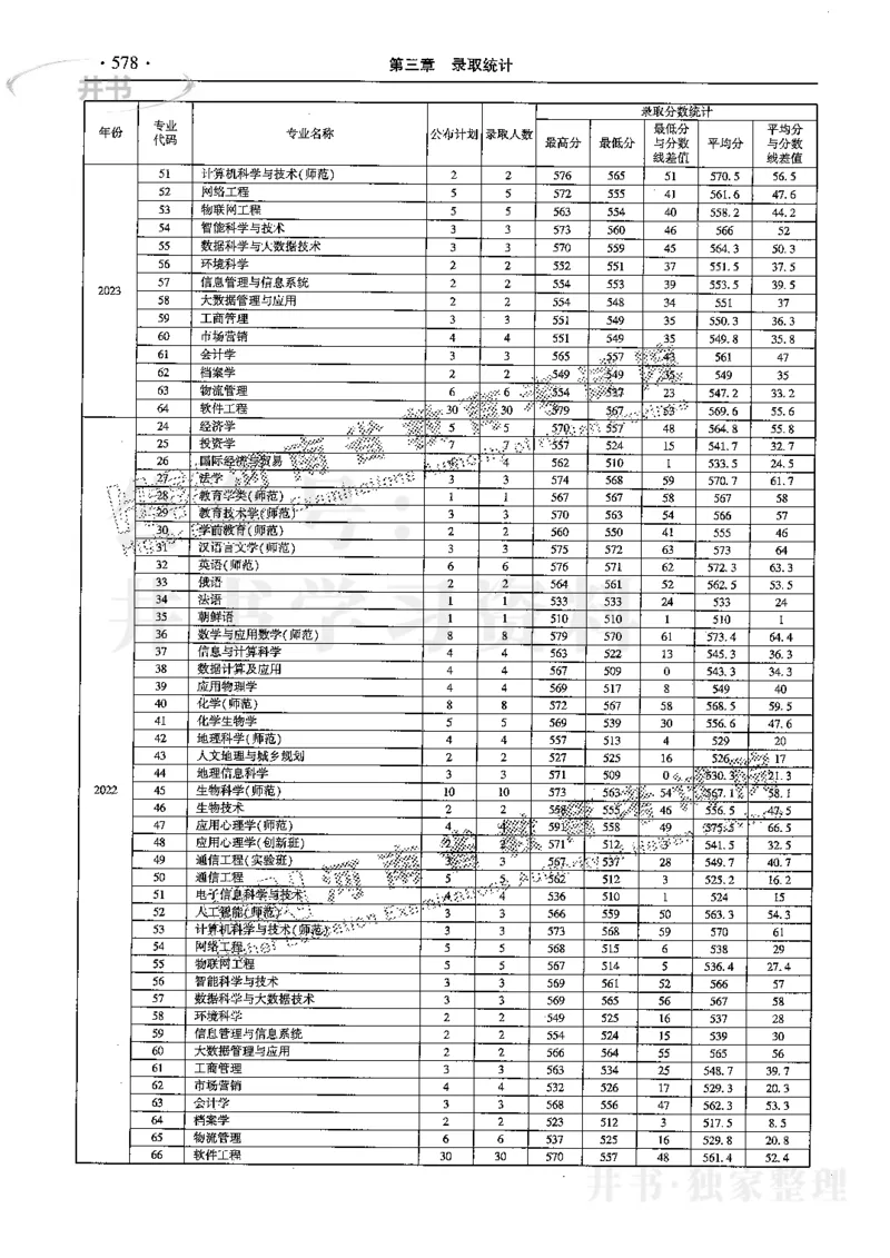 最新2024版2021-2023年理科报考及录取统计_1.高考2025全国各省真题+答案_必看高考志愿填报价值2999_高考志愿填报_13-河南_河南全套