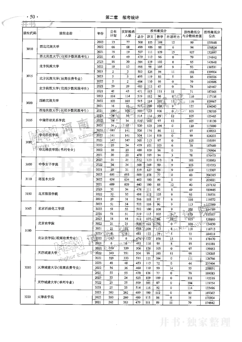 最新2024版2021-2023年理科报考及录取统计_1.高考2025全国各省真题+答案_必看高考志愿填报价值2999_高考志愿填报_13-河南_河南全套