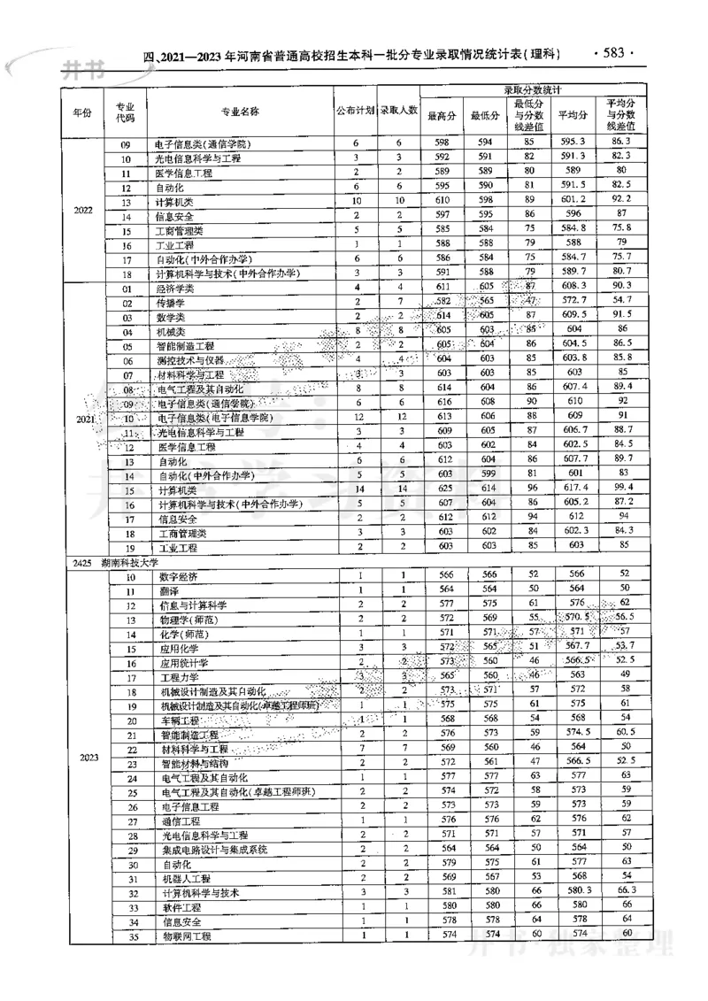 最新2024版2021-2023年理科报考及录取统计_1.高考2025全国各省真题+答案_必看高考志愿填报价值2999_高考志愿填报_13-河南_河南全套