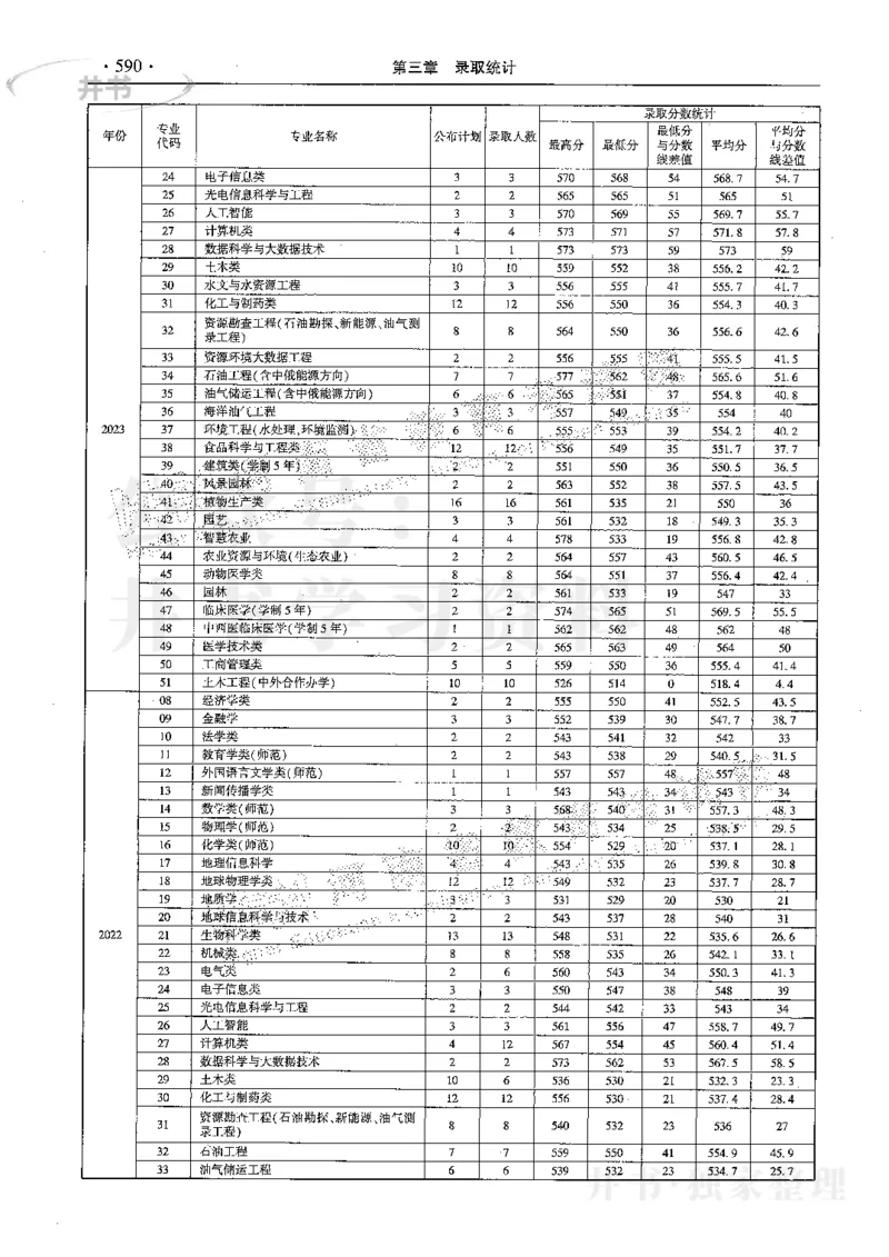 最新2024版2021-2023年理科报考及录取统计_1.高考2025全国各省真题+答案_必看高考志愿填报价值2999_高考志愿填报_13-河南_河南全套