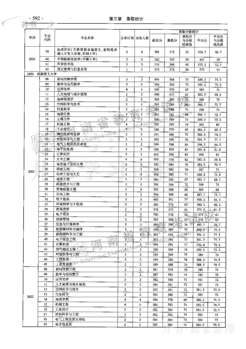 最新2024版2021-2023年理科报考及录取统计_1.高考2025全国各省真题+答案_必看高考志愿填报价值2999_高考志愿填报_13-河南_河南全套