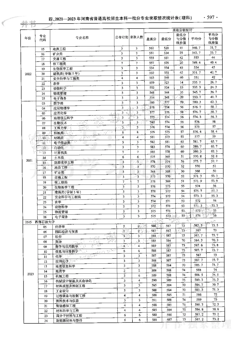 最新2024版2021-2023年理科报考及录取统计_1.高考2025全国各省真题+答案_必看高考志愿填报价值2999_高考志愿填报_13-河南_河南全套