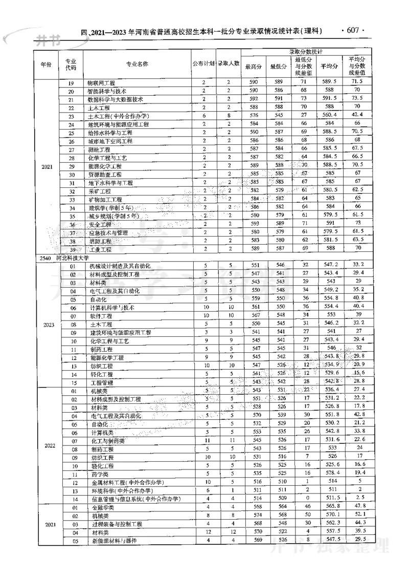 最新2024版2021-2023年理科报考及录取统计_1.高考2025全国各省真题+答案_必看高考志愿填报价值2999_高考志愿填报_13-河南_河南全套