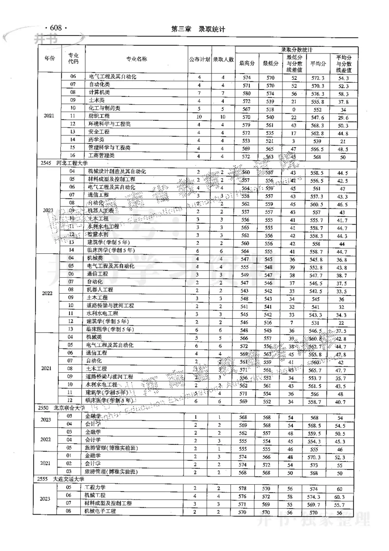 最新2024版2021-2023年理科报考及录取统计_1.高考2025全国各省真题+答案_必看高考志愿填报价值2999_高考志愿填报_13-河南_河南全套