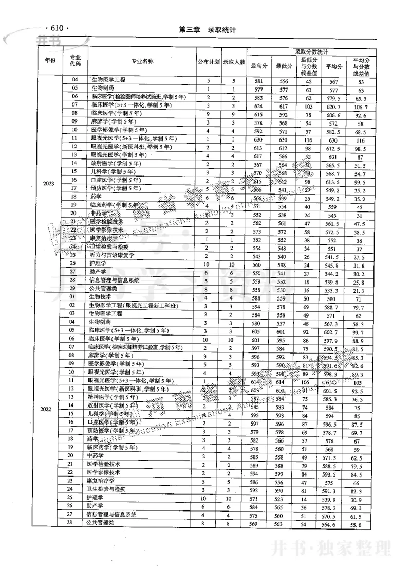 最新2024版2021-2023年理科报考及录取统计_1.高考2025全国各省真题+答案_必看高考志愿填报价值2999_高考志愿填报_13-河南_河南全套