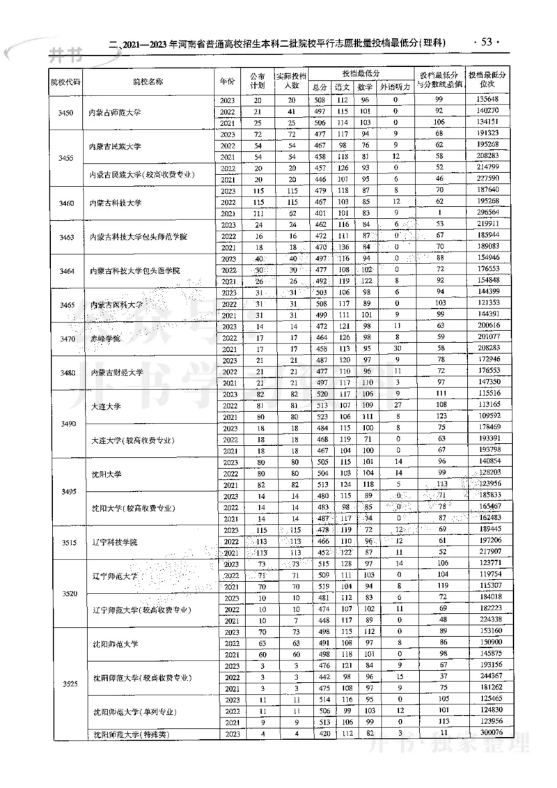 最新2024版2021-2023年理科报考及录取统计_1.高考2025全国各省真题+答案_必看高考志愿填报价值2999_高考志愿填报_13-河南_河南全套