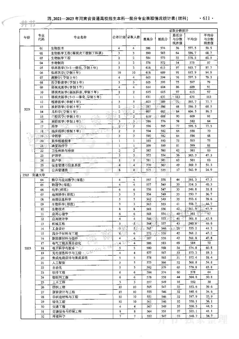 最新2024版2021-2023年理科报考及录取统计_1.高考2025全国各省真题+答案_必看高考志愿填报价值2999_高考志愿填报_13-河南_河南全套