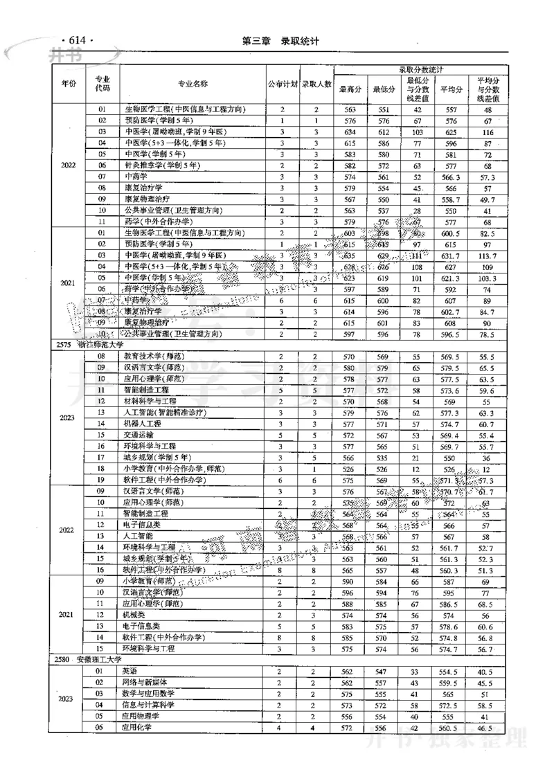 最新2024版2021-2023年理科报考及录取统计_1.高考2025全国各省真题+答案_必看高考志愿填报价值2999_高考志愿填报_13-河南_河南全套