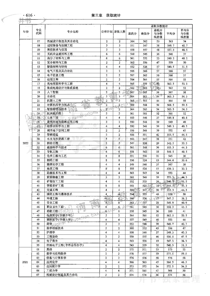 最新2024版2021-2023年理科报考及录取统计_1.高考2025全国各省真题+答案_必看高考志愿填报价值2999_高考志愿填报_13-河南_河南全套