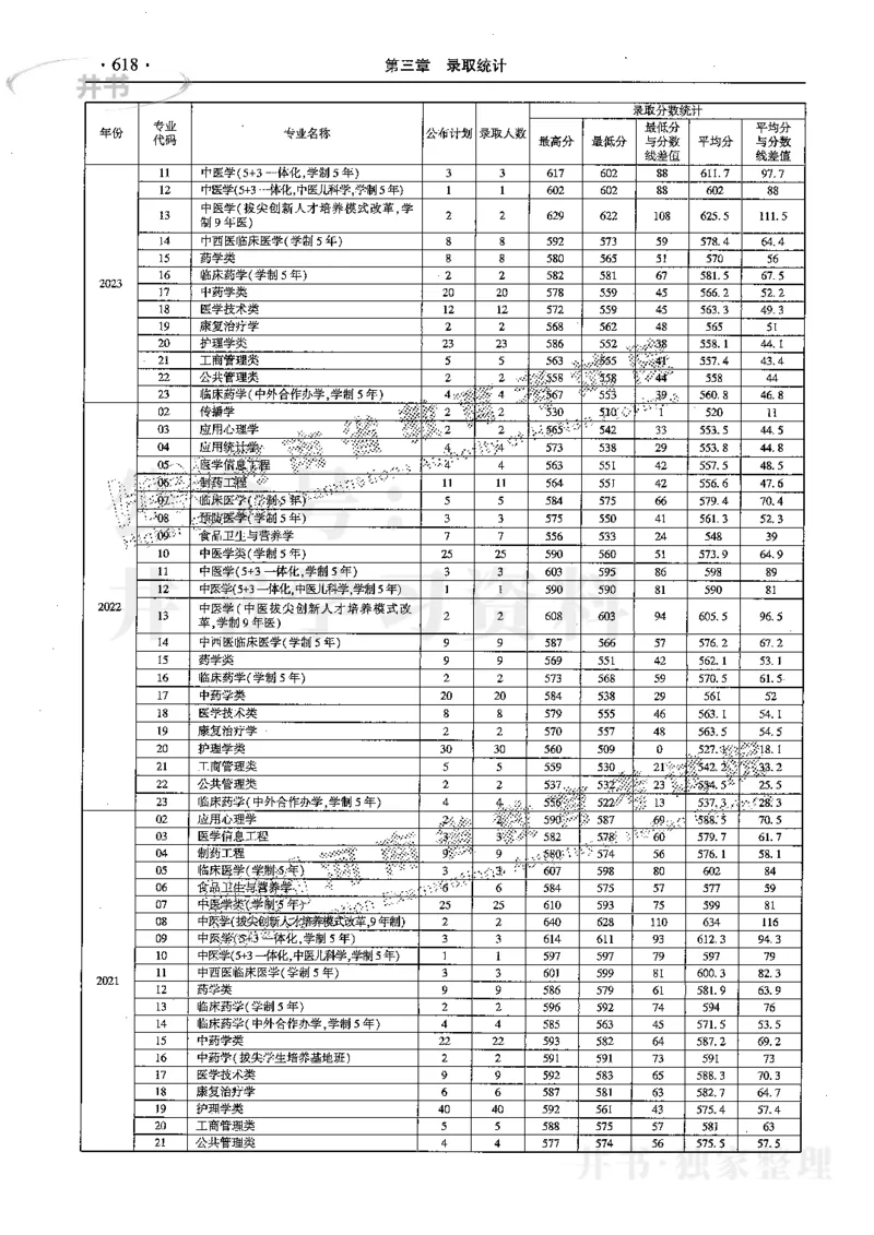 最新2024版2021-2023年理科报考及录取统计_1.高考2025全国各省真题+答案_必看高考志愿填报价值2999_高考志愿填报_13-河南_河南全套