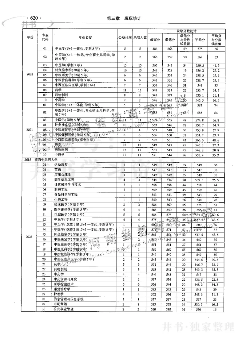 最新2024版2021-2023年理科报考及录取统计_1.高考2025全国各省真题+答案_必看高考志愿填报价值2999_高考志愿填报_13-河南_河南全套