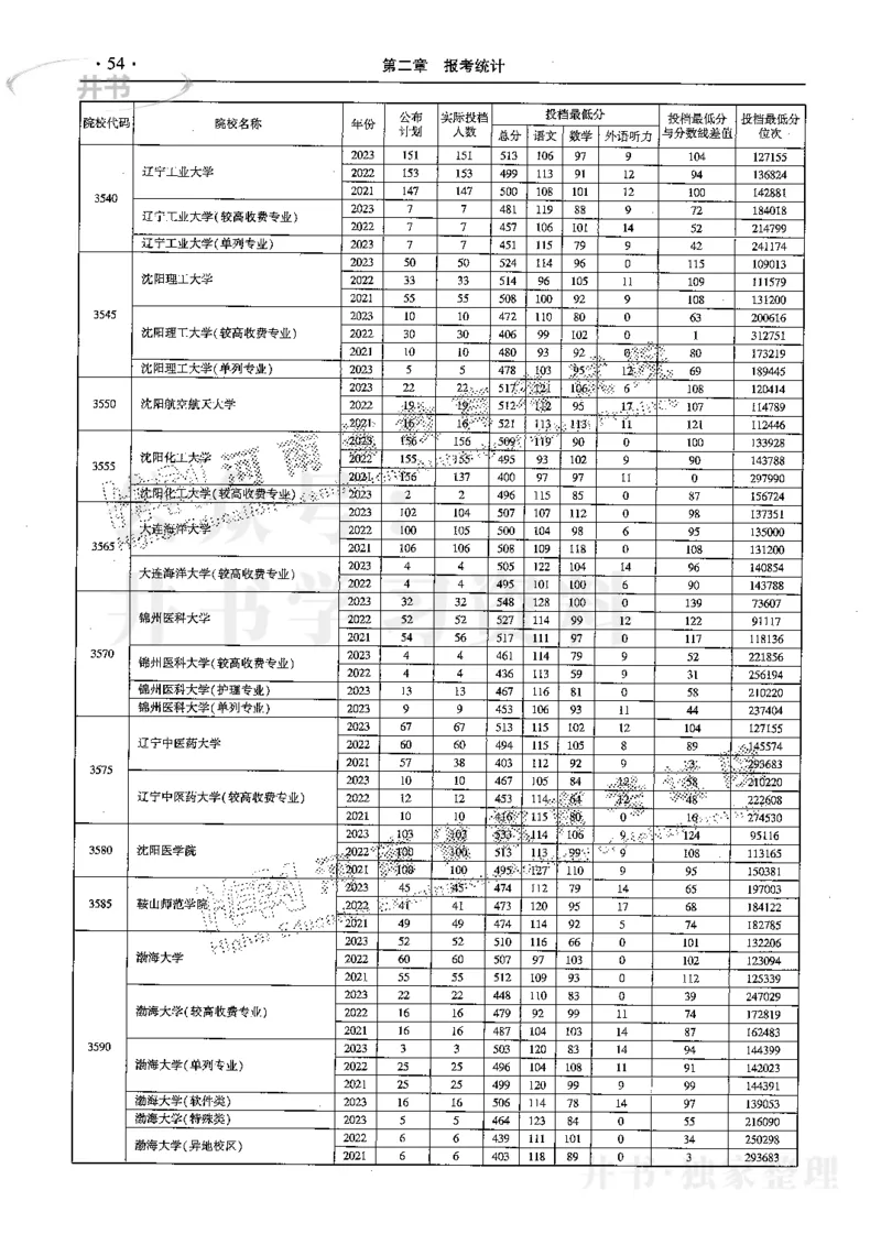 最新2024版2021-2023年理科报考及录取统计_1.高考2025全国各省真题+答案_必看高考志愿填报价值2999_高考志愿填报_13-河南_河南全套