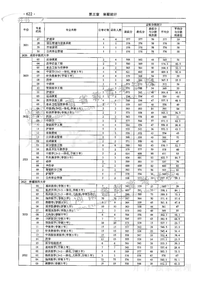 最新2024版2021-2023年理科报考及录取统计_1.高考2025全国各省真题+答案_必看高考志愿填报价值2999_高考志愿填报_13-河南_河南全套