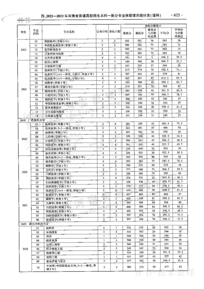 最新2024版2021-2023年理科报考及录取统计_1.高考2025全国各省真题+答案_必看高考志愿填报价值2999_高考志愿填报_13-河南_河南全套