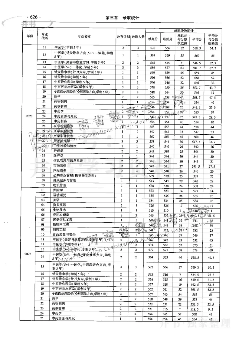 最新2024版2021-2023年理科报考及录取统计_1.高考2025全国各省真题+答案_必看高考志愿填报价值2999_高考志愿填报_13-河南_河南全套
