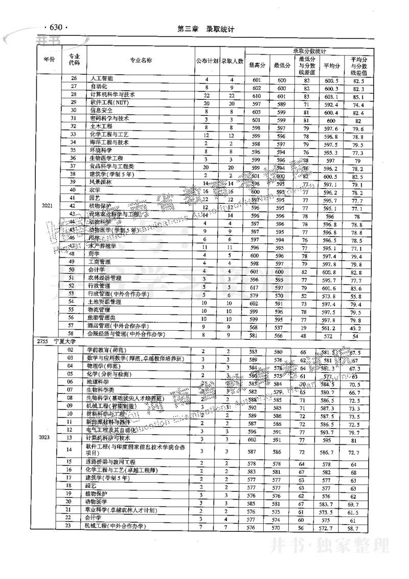 最新2024版2021-2023年理科报考及录取统计_1.高考2025全国各省真题+答案_必看高考志愿填报价值2999_高考志愿填报_13-河南_河南全套