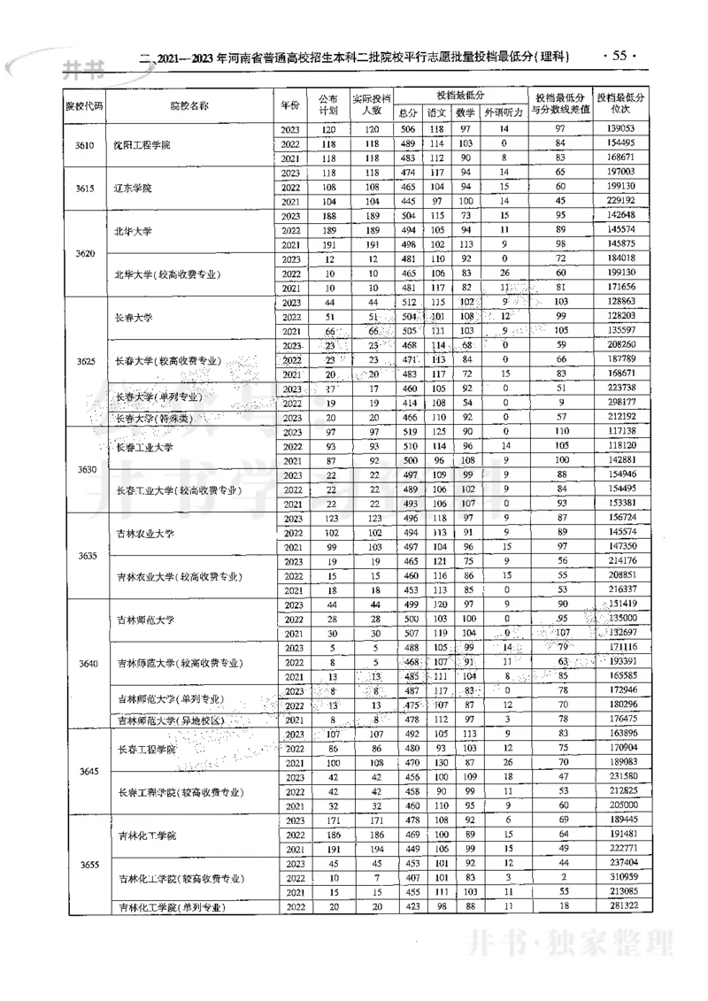最新2024版2021-2023年理科报考及录取统计_1.高考2025全国各省真题+答案_必看高考志愿填报价值2999_高考志愿填报_13-河南_河南全套