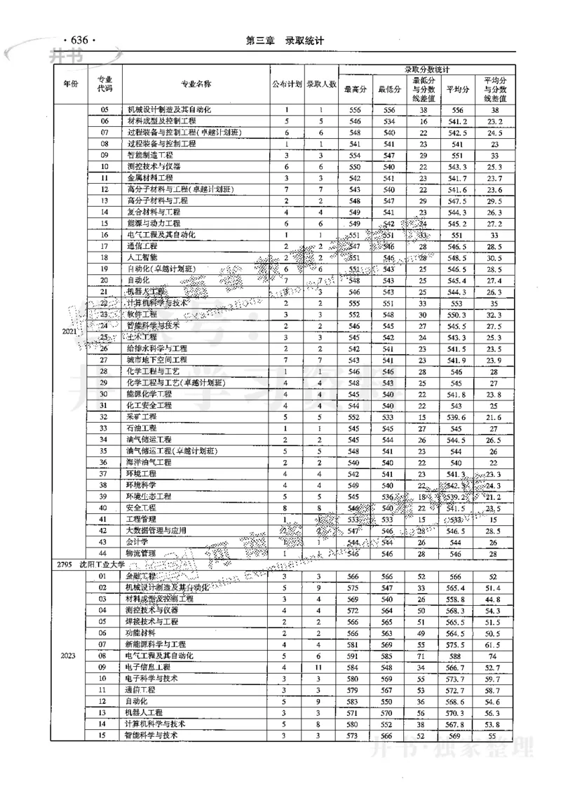 最新2024版2021-2023年理科报考及录取统计_1.高考2025全国各省真题+答案_必看高考志愿填报价值2999_高考志愿填报_13-河南_河南全套
