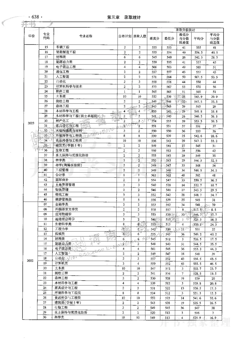 最新2024版2021-2023年理科报考及录取统计_1.高考2025全国各省真题+答案_必看高考志愿填报价值2999_高考志愿填报_13-河南_河南全套