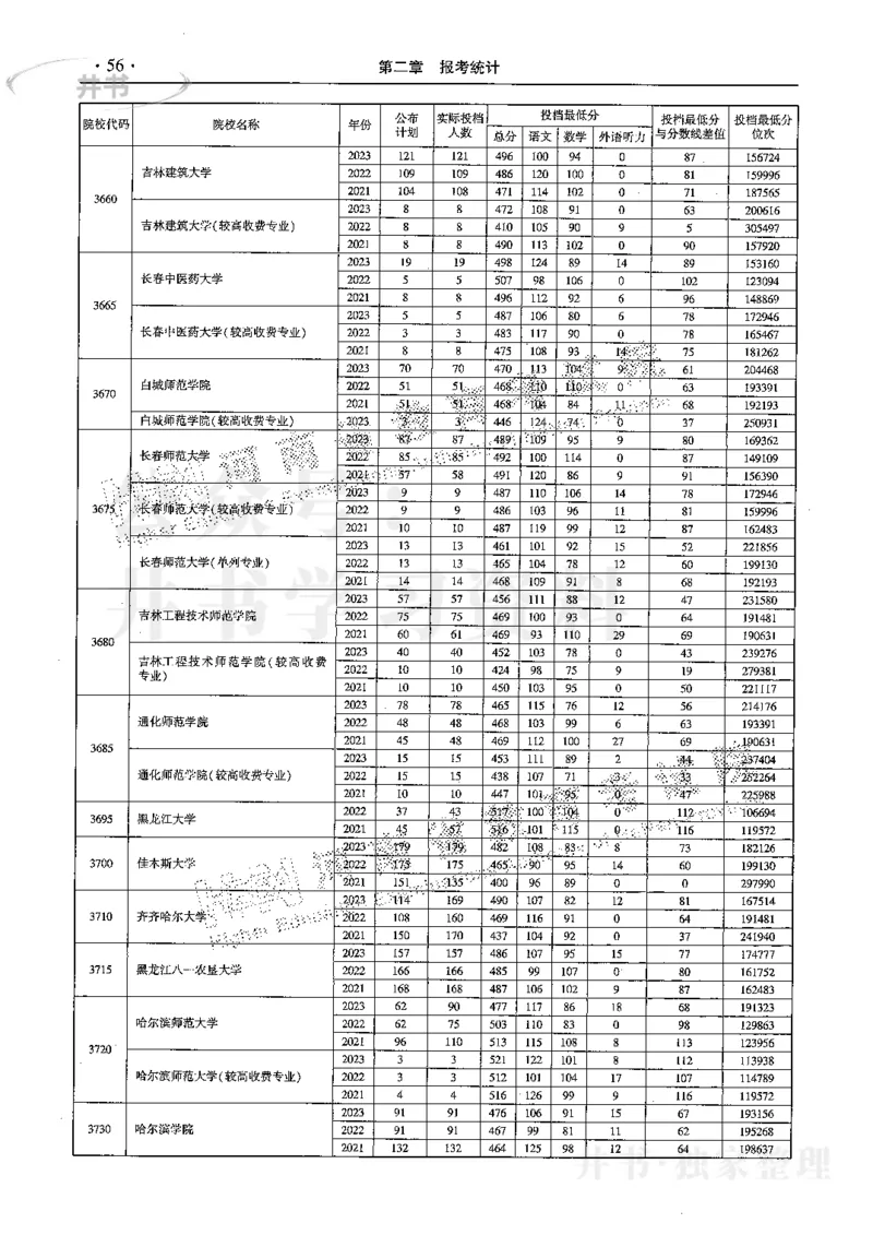 最新2024版2021-2023年理科报考及录取统计_1.高考2025全国各省真题+答案_必看高考志愿填报价值2999_高考志愿填报_13-河南_河南全套