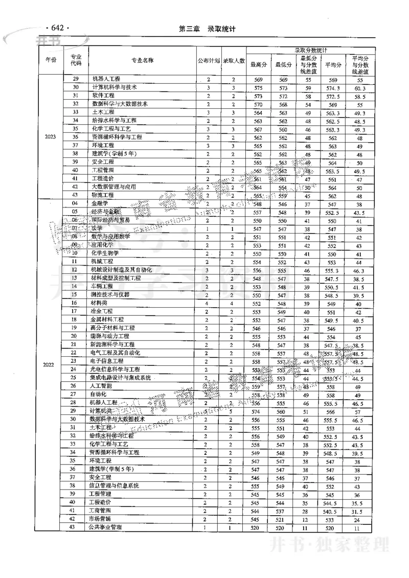最新2024版2021-2023年理科报考及录取统计_1.高考2025全国各省真题+答案_必看高考志愿填报价值2999_高考志愿填报_13-河南_河南全套