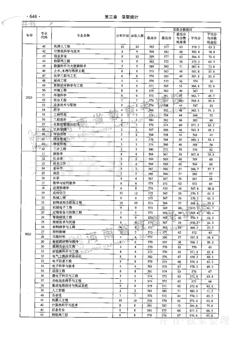 最新2024版2021-2023年理科报考及录取统计_1.高考2025全国各省真题+答案_必看高考志愿填报价值2999_高考志愿填报_13-河南_河南全套