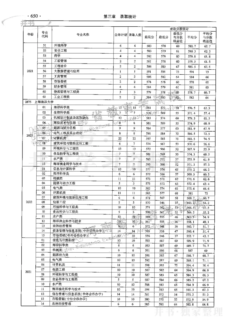 最新2024版2021-2023年理科报考及录取统计_1.高考2025全国各省真题+答案_必看高考志愿填报价值2999_高考志愿填报_13-河南_河南全套